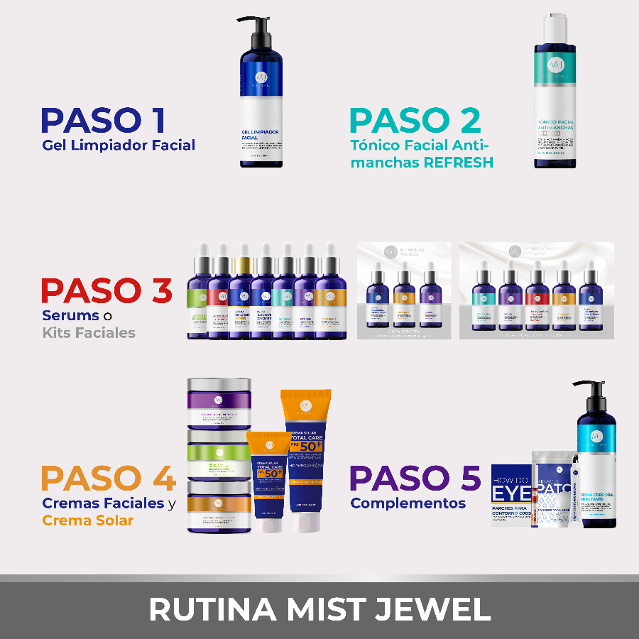 Kit Facial Advance