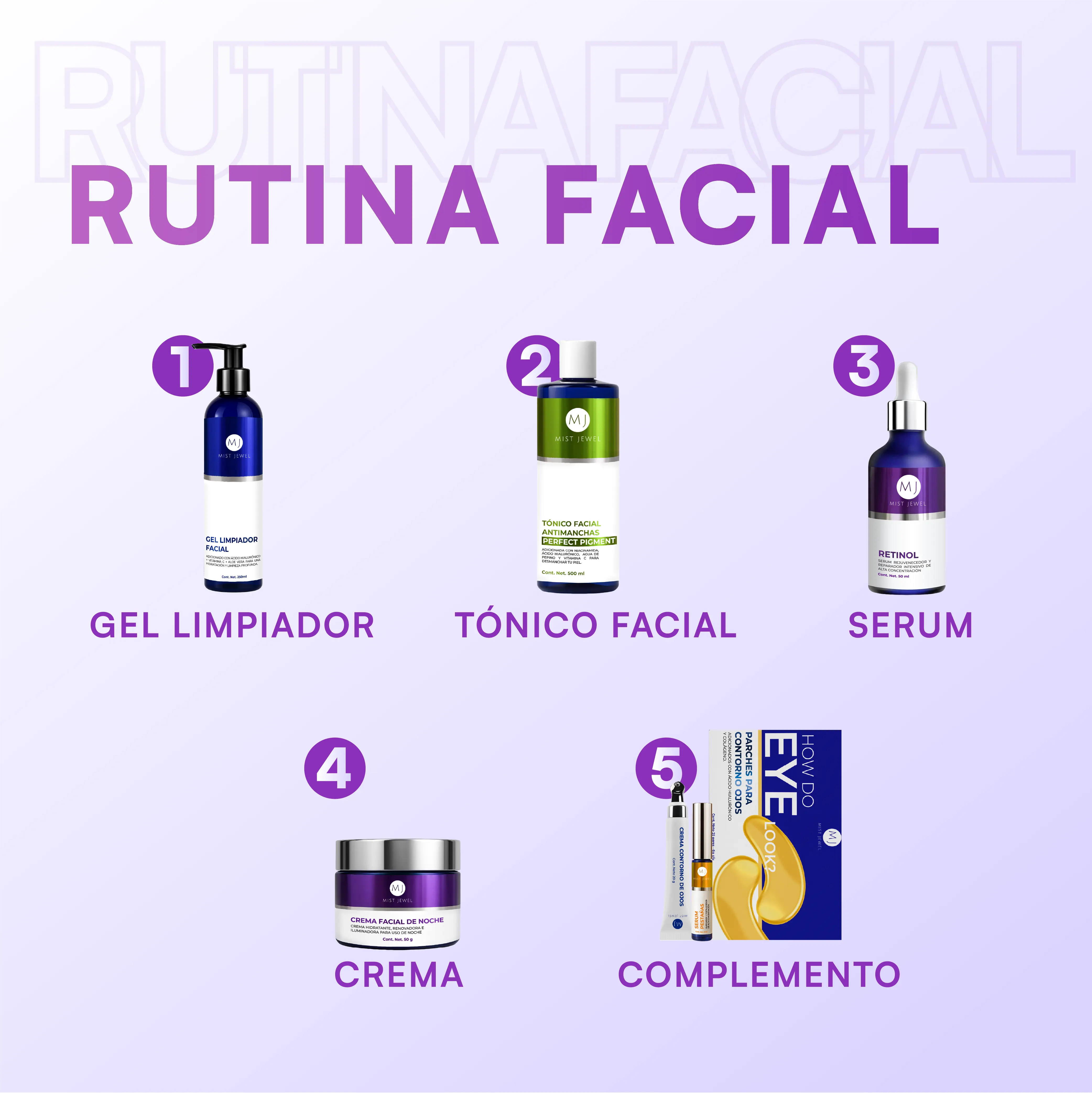 Serum Retinol