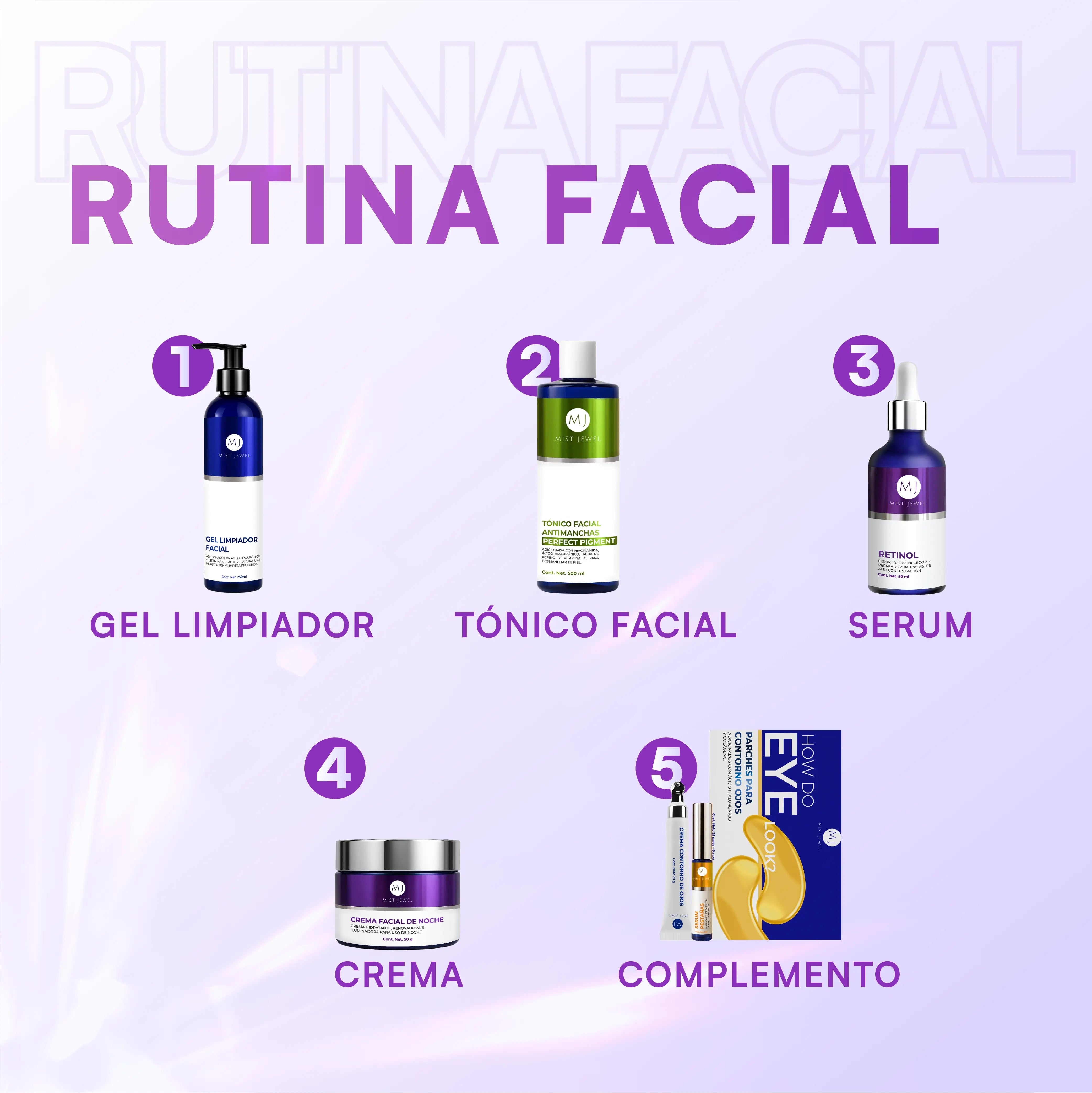 Serum Retinol